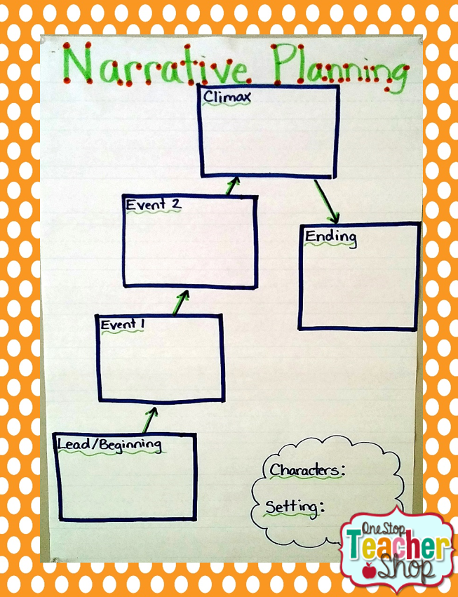 My Not-So-Pinteresty Anchor Charts - One Stop Teacher Shop