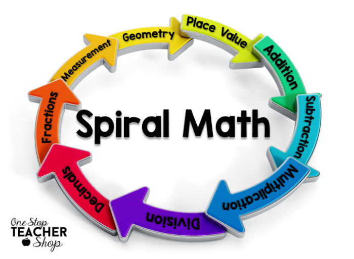 Why Spiral: A more effective way of teaching