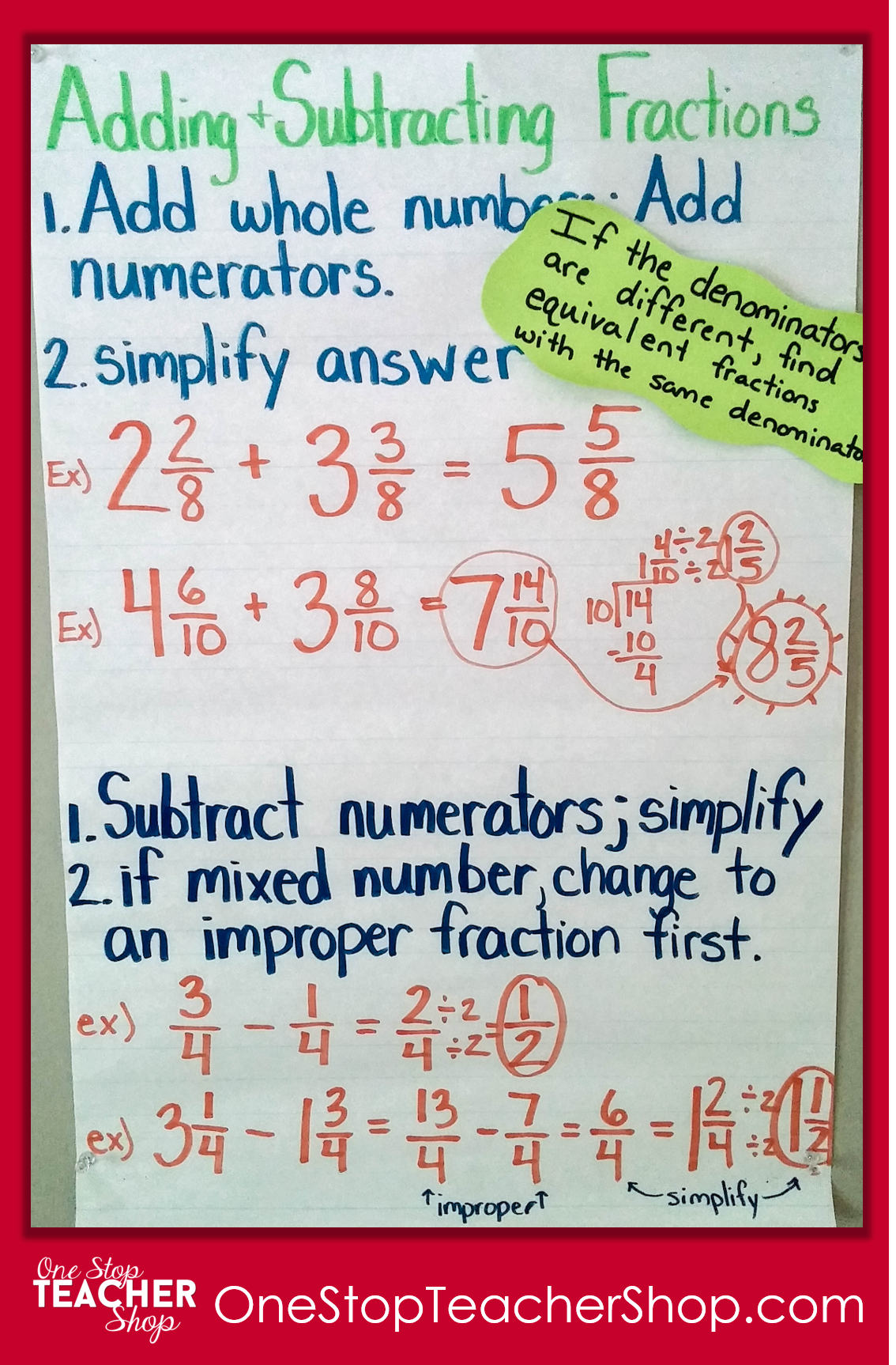 Equivalent Fractions Anchor Chart 4th Grade