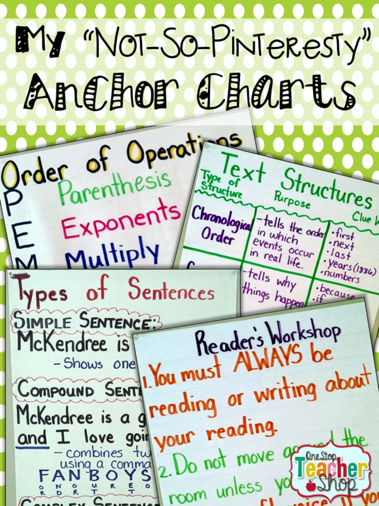 Grammar Anchor Charts