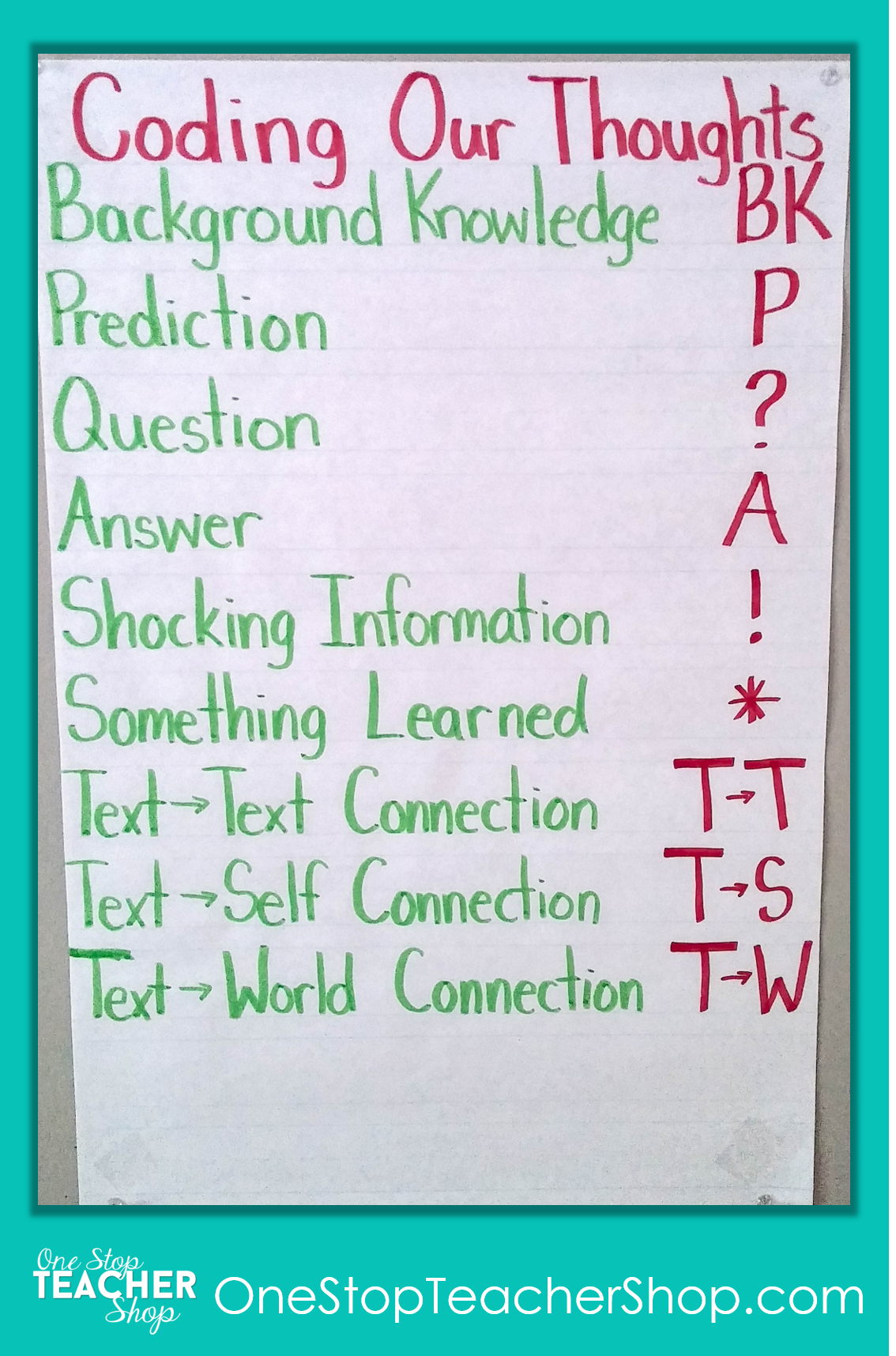 Reading Workshop Anchor Charts