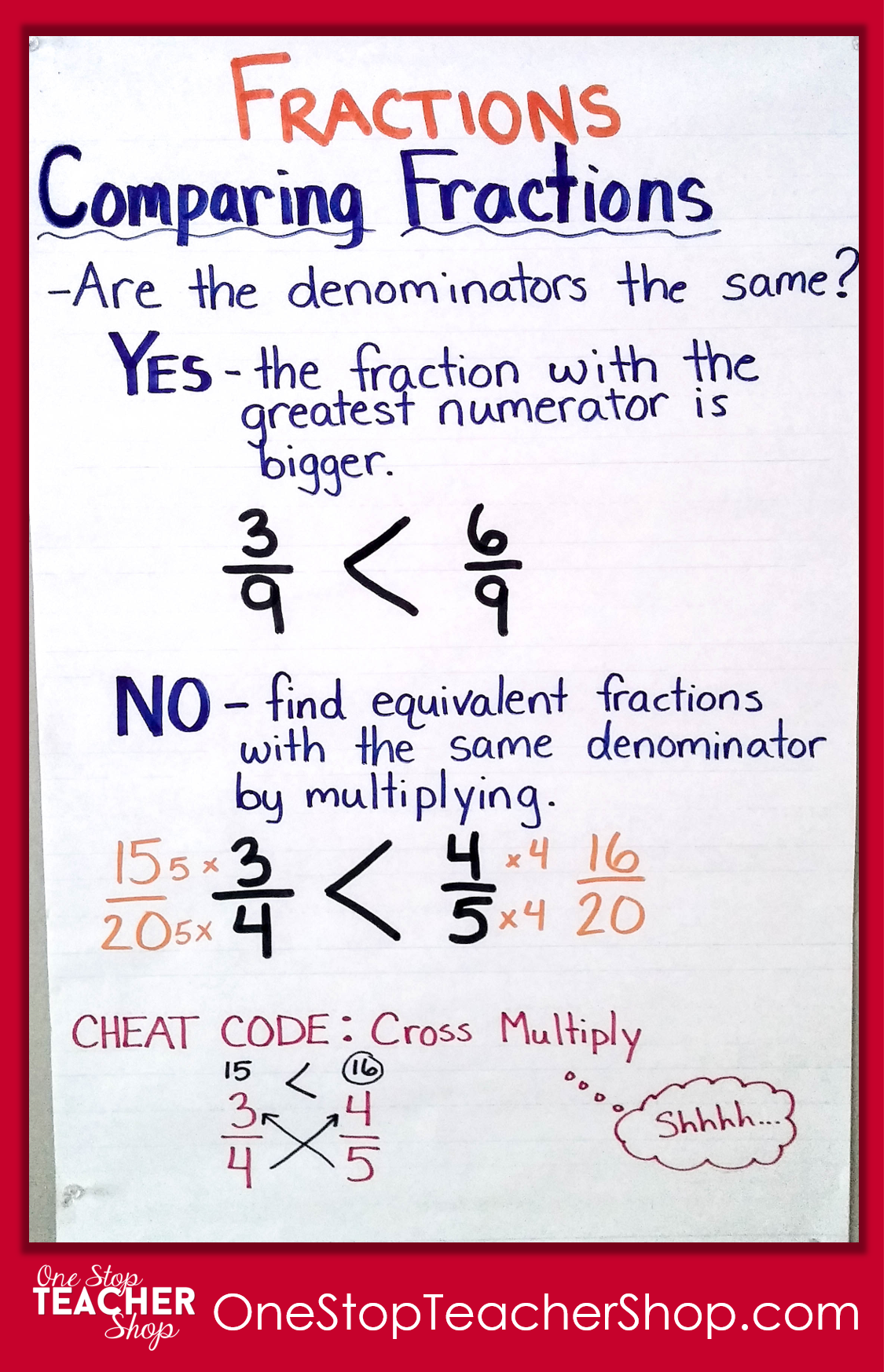 Adding Fractions Anchor Chart