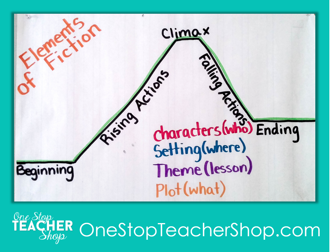 My NotSoPinteresty Anchor Charts One Stop Teacher Shop