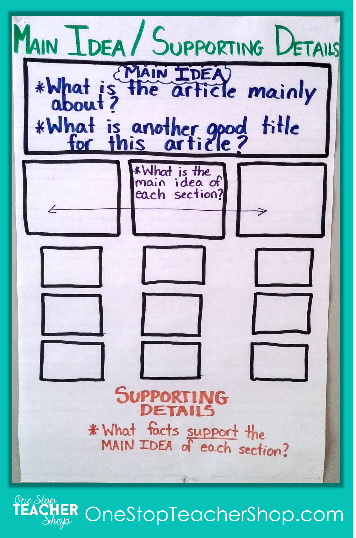 Informational Writing Anchor Chart