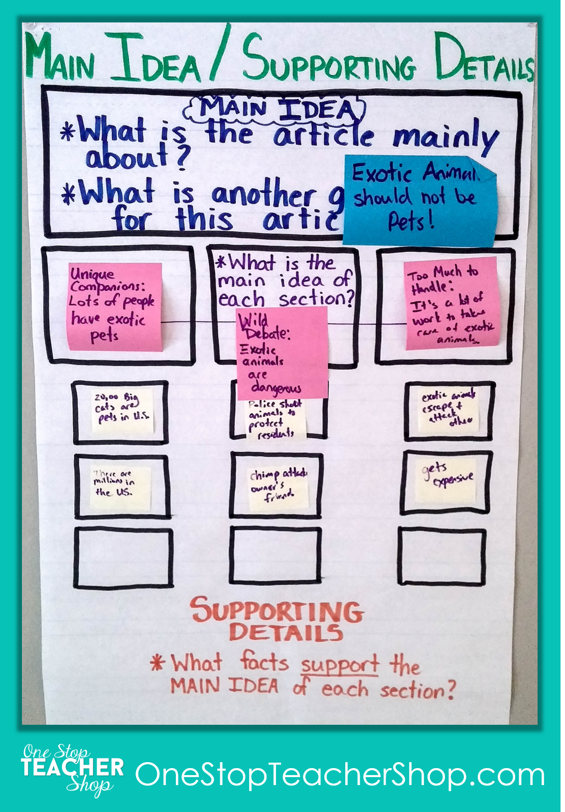 Anchor Chart For Main Idea And Details