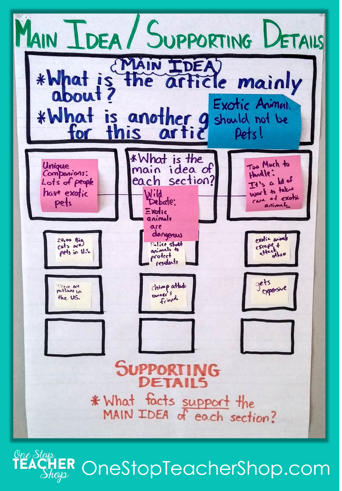 Main Idea And Details Anchor Chart