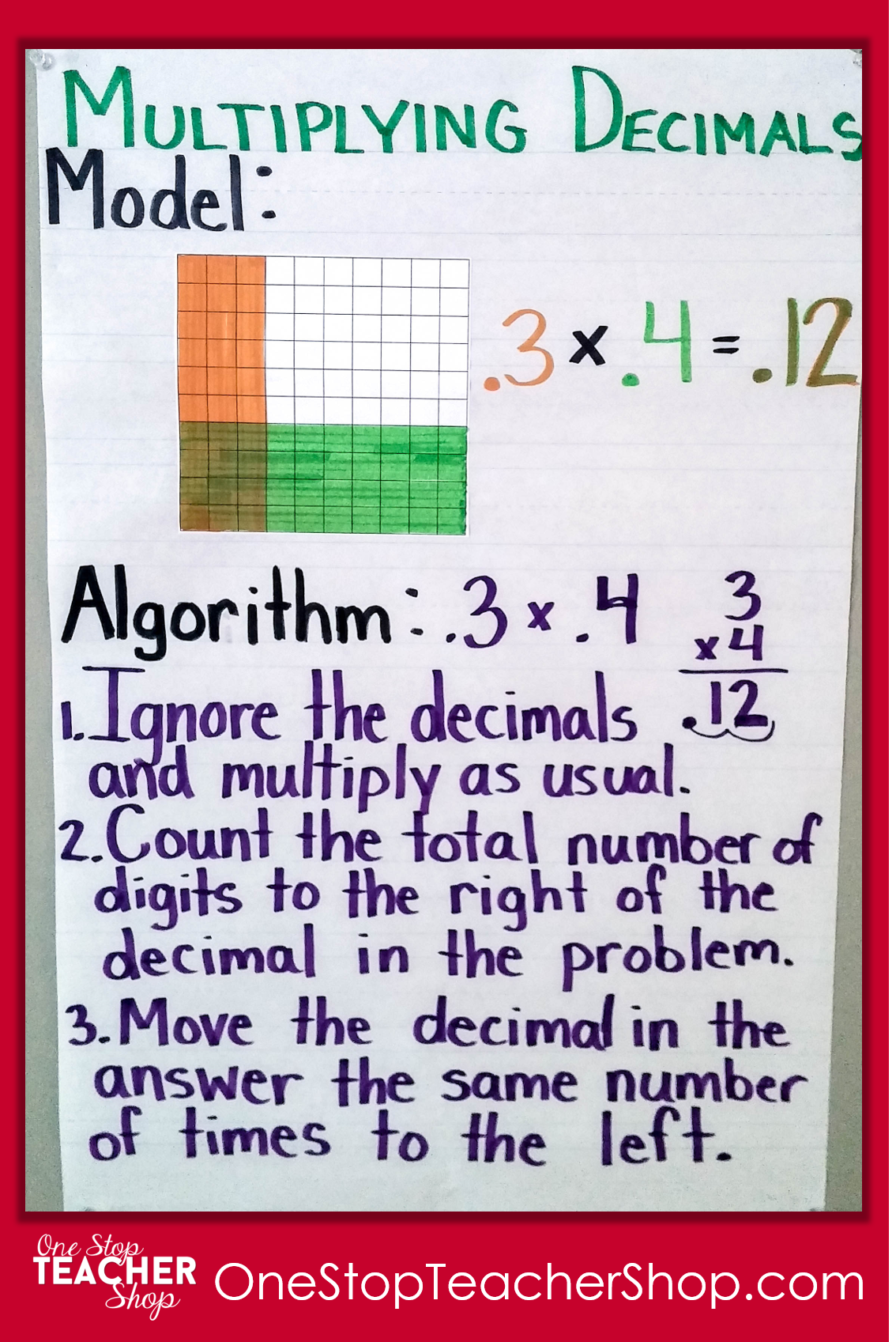 Multiplication Anchor Chart