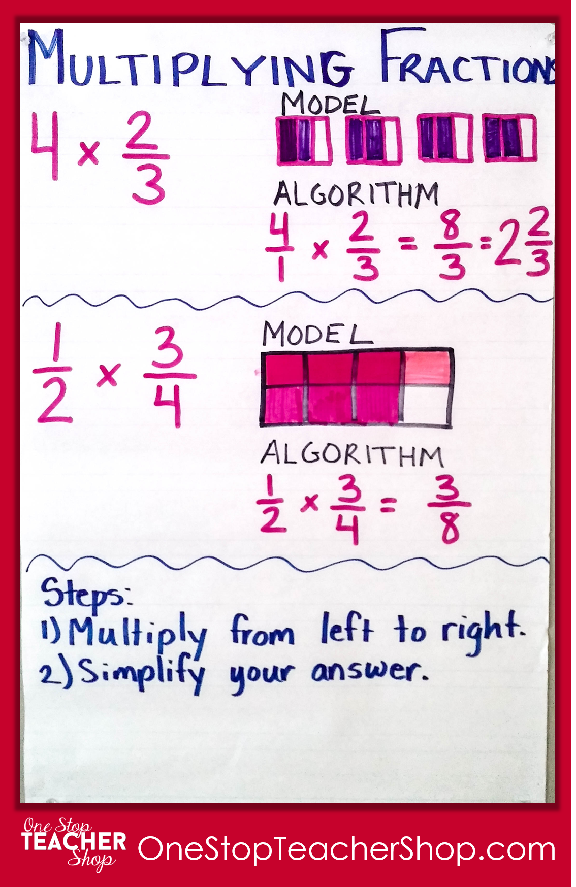 Multiplication Anchor Chart