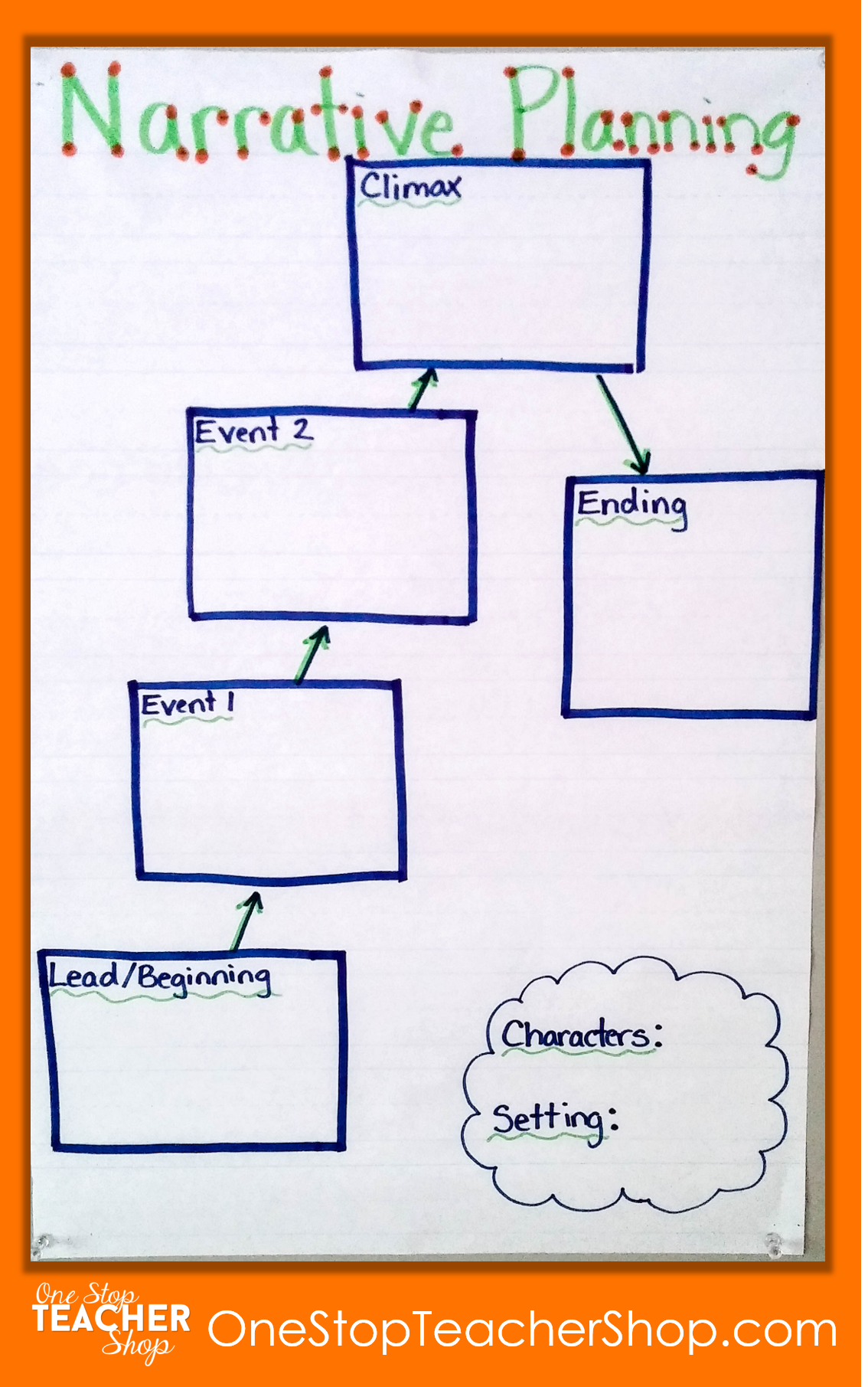 writing a narrative essay using a bubble map