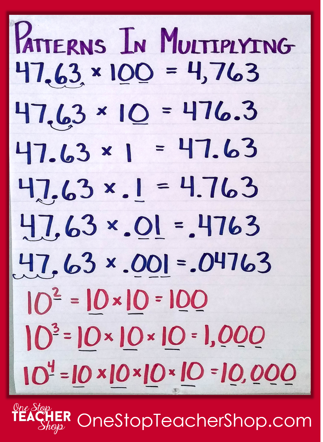 Multiplying Decimals Anchor Chart