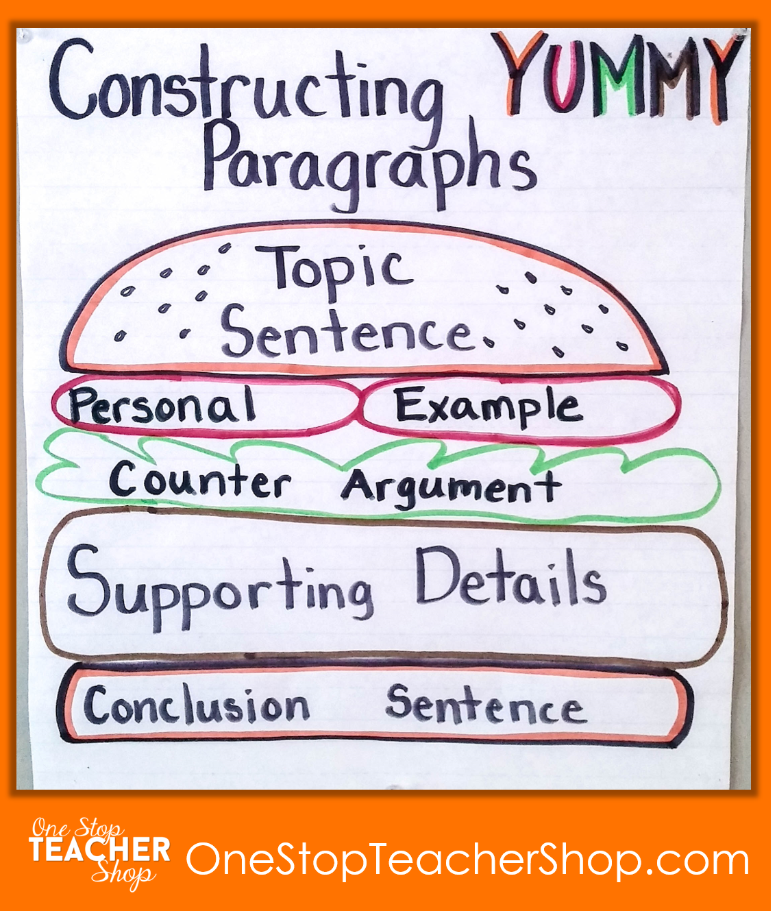 A Good Writer Anchor Chart