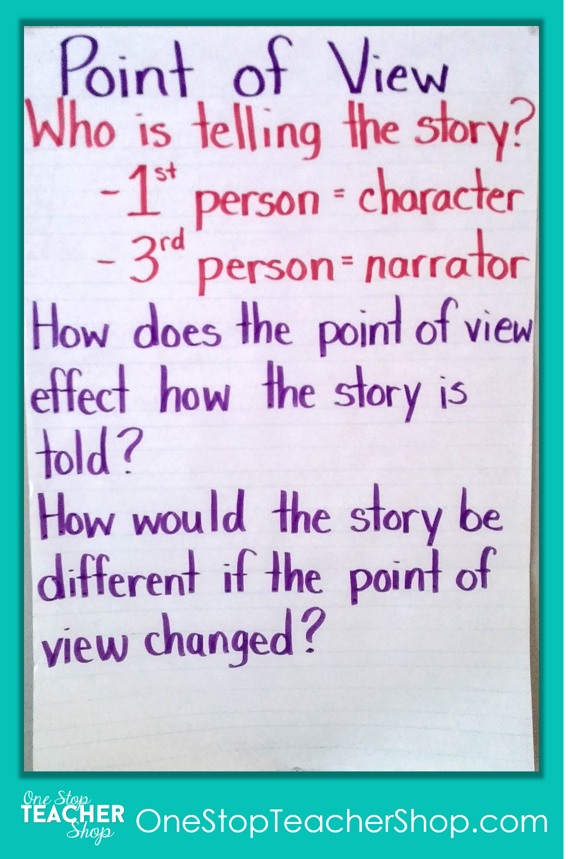 Math Anchor Charts For 3rd Grade