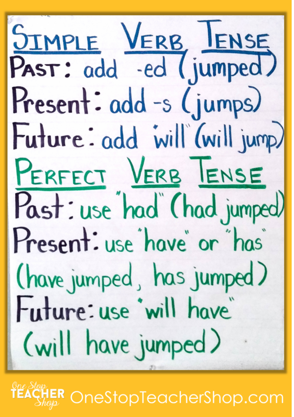 my not so pinteresty anchor charts one stop teacher shop