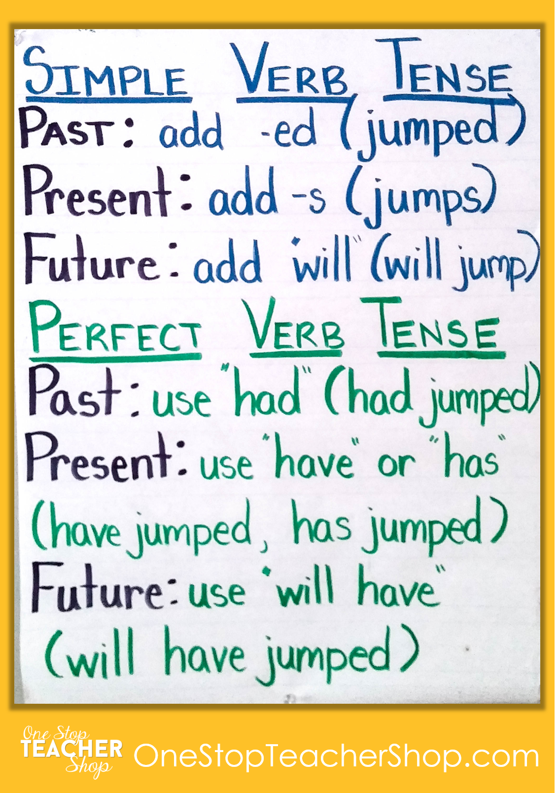 Grammar Charts For Classroom