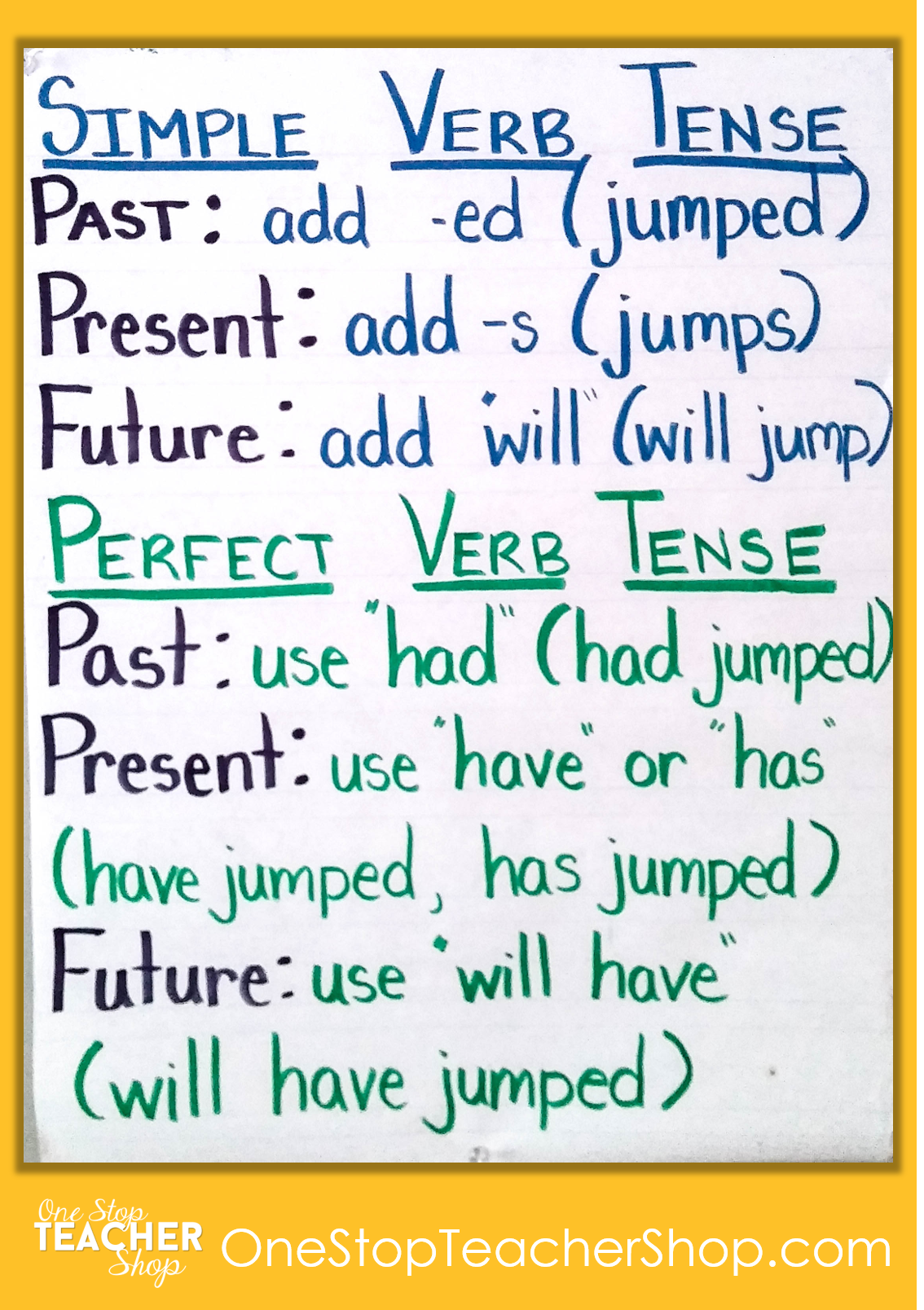 Grammar Anchor Charts