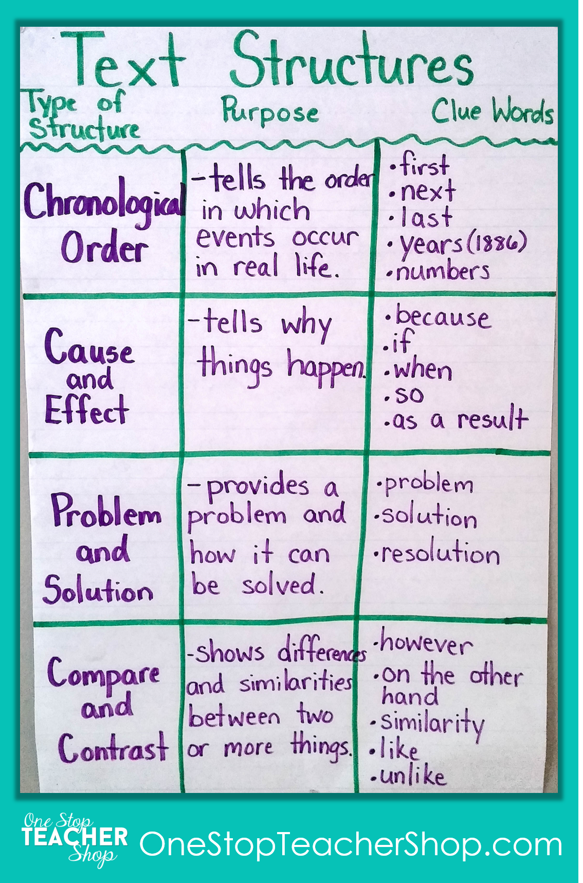 Grammar Anchor Charts