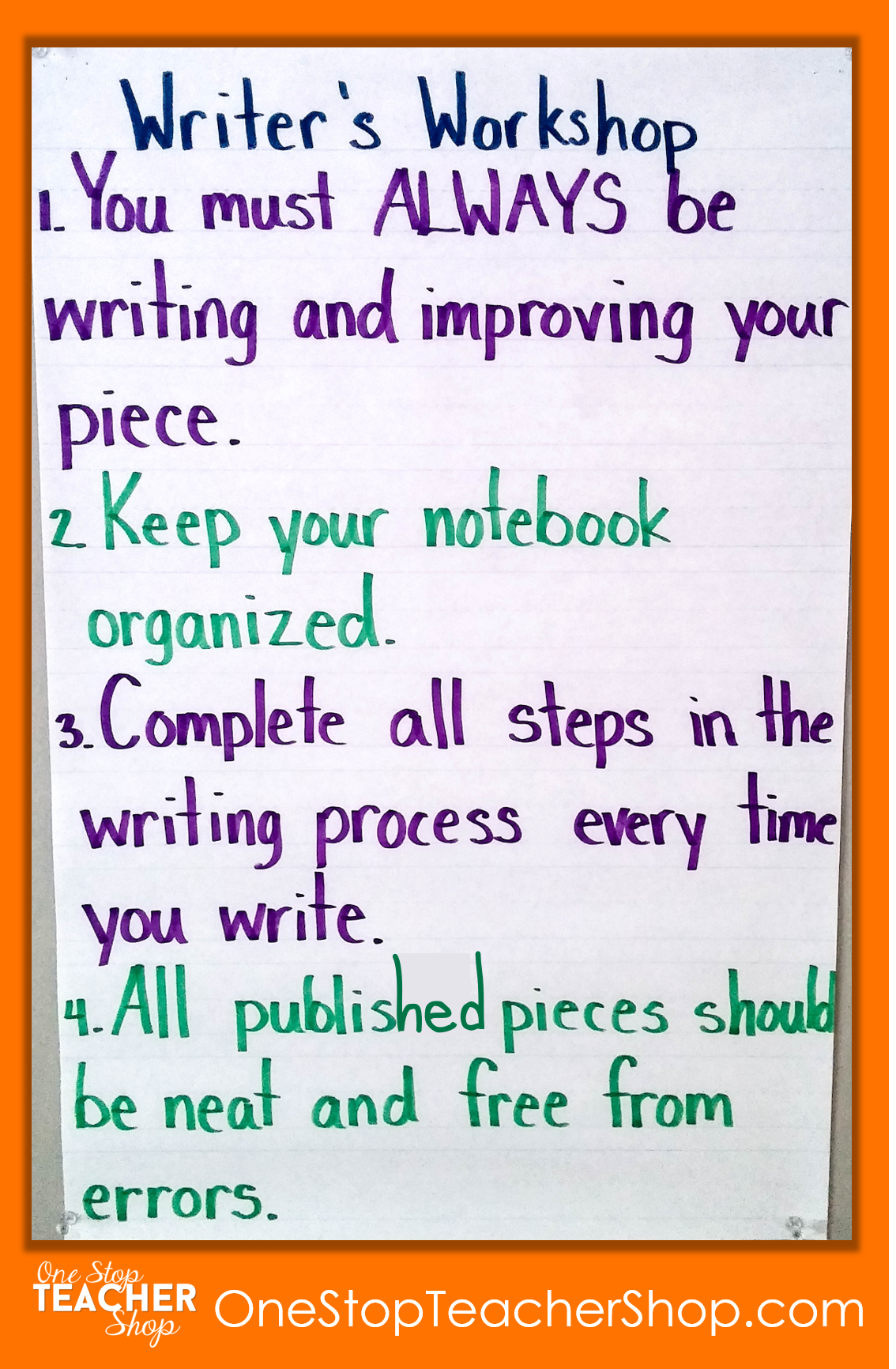 Anchor Charts For Writing