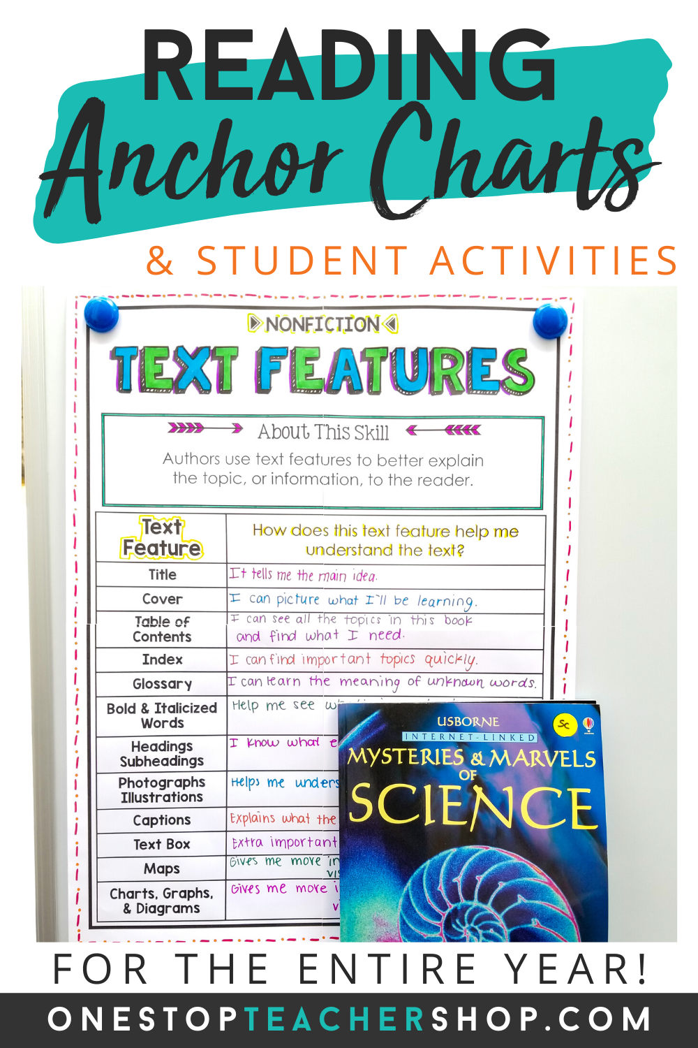 Fiction & Nonfiction Reading Response Activities | One Stop Teacher Shop